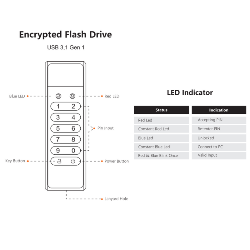 Unidad flash cifrada Zilkee™