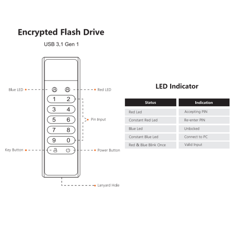 Zilkee™ Encrypted Flash Drive