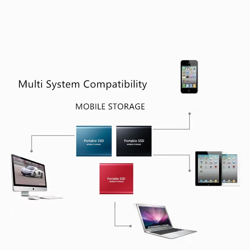 The Storage Bundle